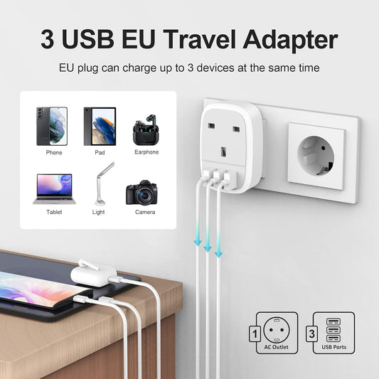 UK to European Adapter Plug, UK to EU Euro Europe Travel Adaptor with 3 USB Port, Grounded Schuko Charger for Germany France Spain Iceland Greece Poland Netherlands Austria Turkey (Type E/F)