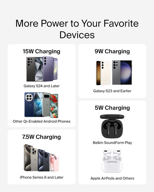 Wireless Charging Pad 15W - Qi Charger, Charging Station for Apple Iphone 17, Air, 16, 15, 14, 13, 12 Series, Airpods, Samsung Galaxy, Google Pixel - 1.5M Cable Included (No PSU) - Black
