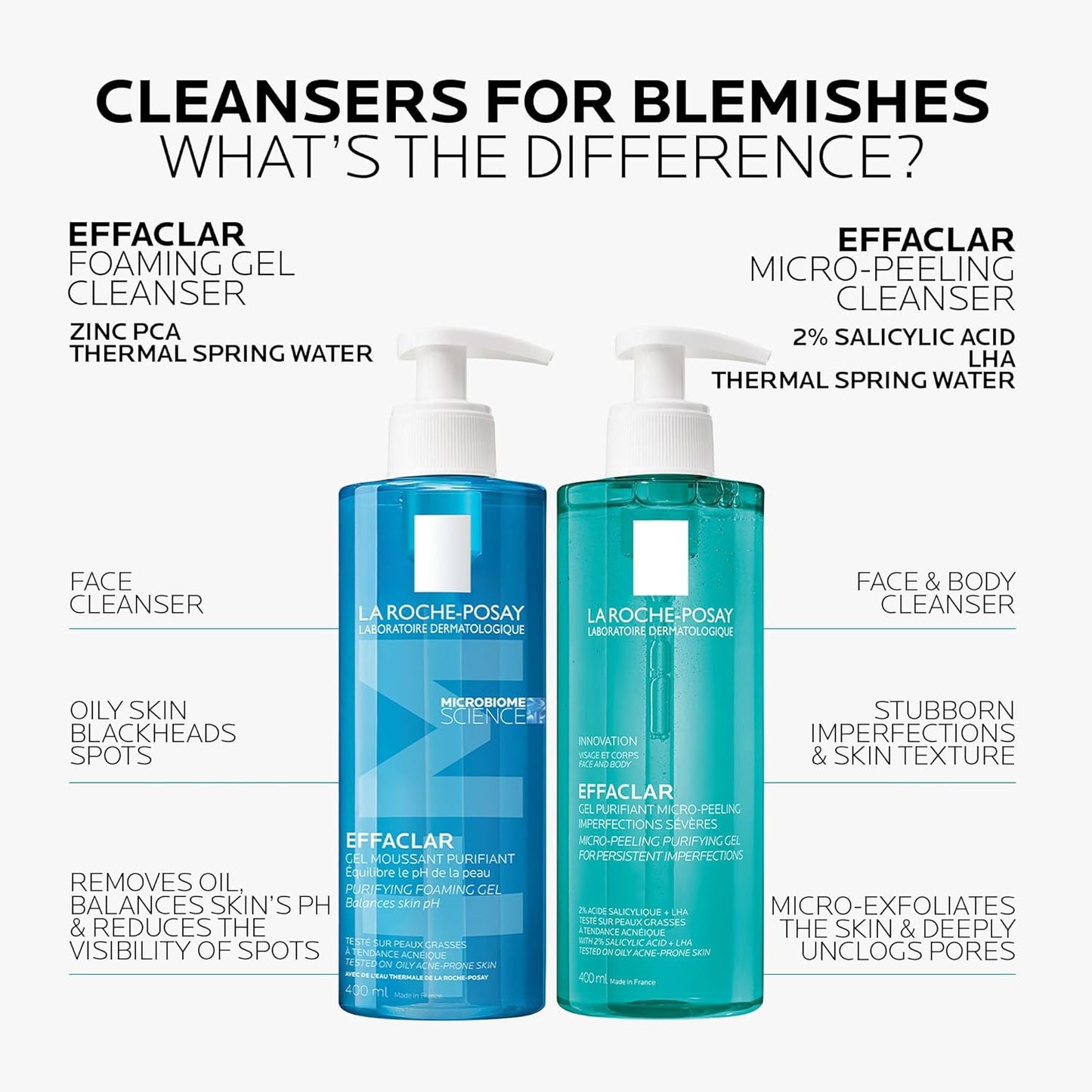 Effaclar Purifying Foaming Gel for Oily Sensitive Skin 400Ml