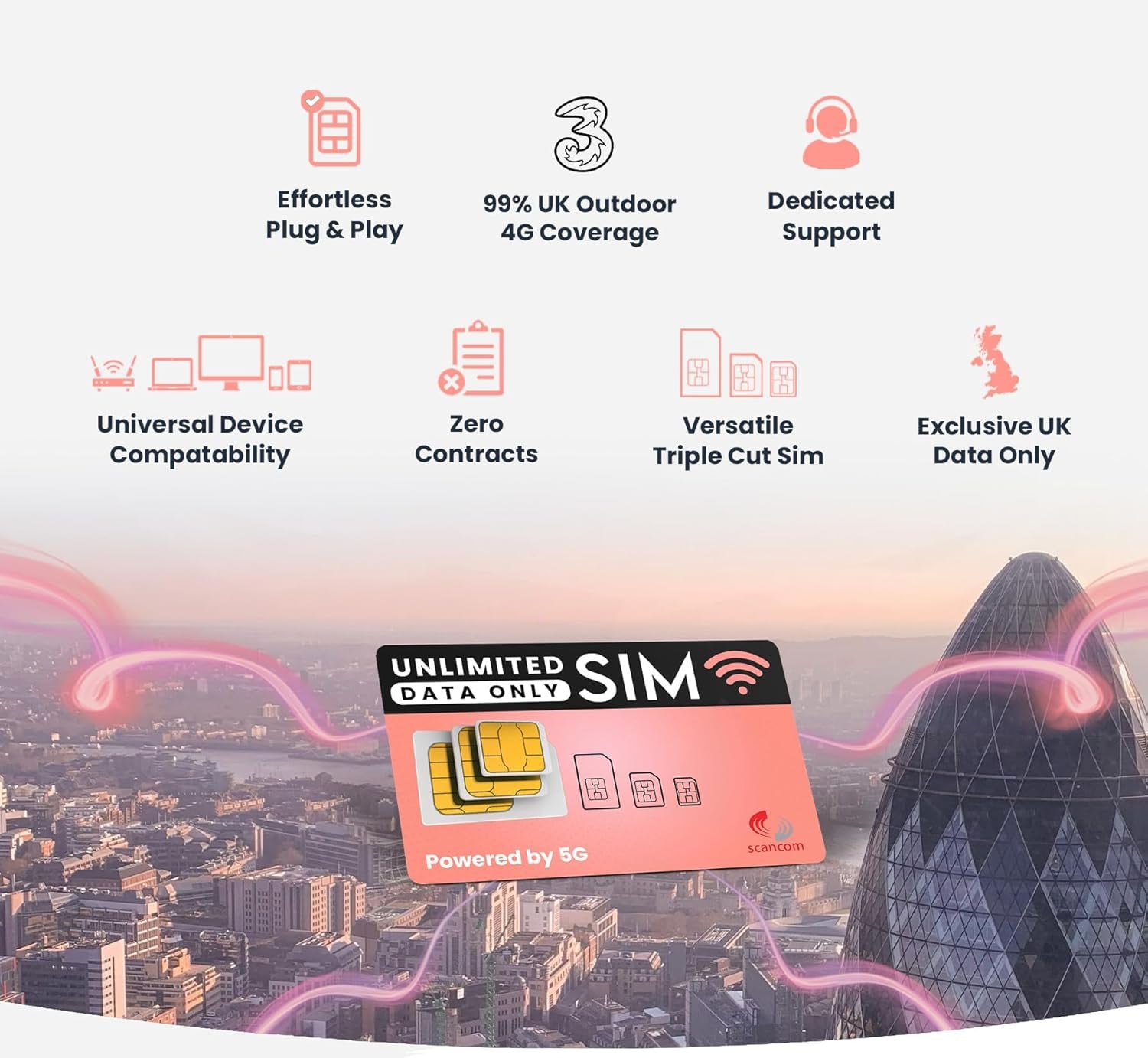 Unlimited Data SIM Card – for Portable Wifi, Routers & Phones – Preloaded until July 2027 – Dual Network ( & Vodafone) Stronger Coverage