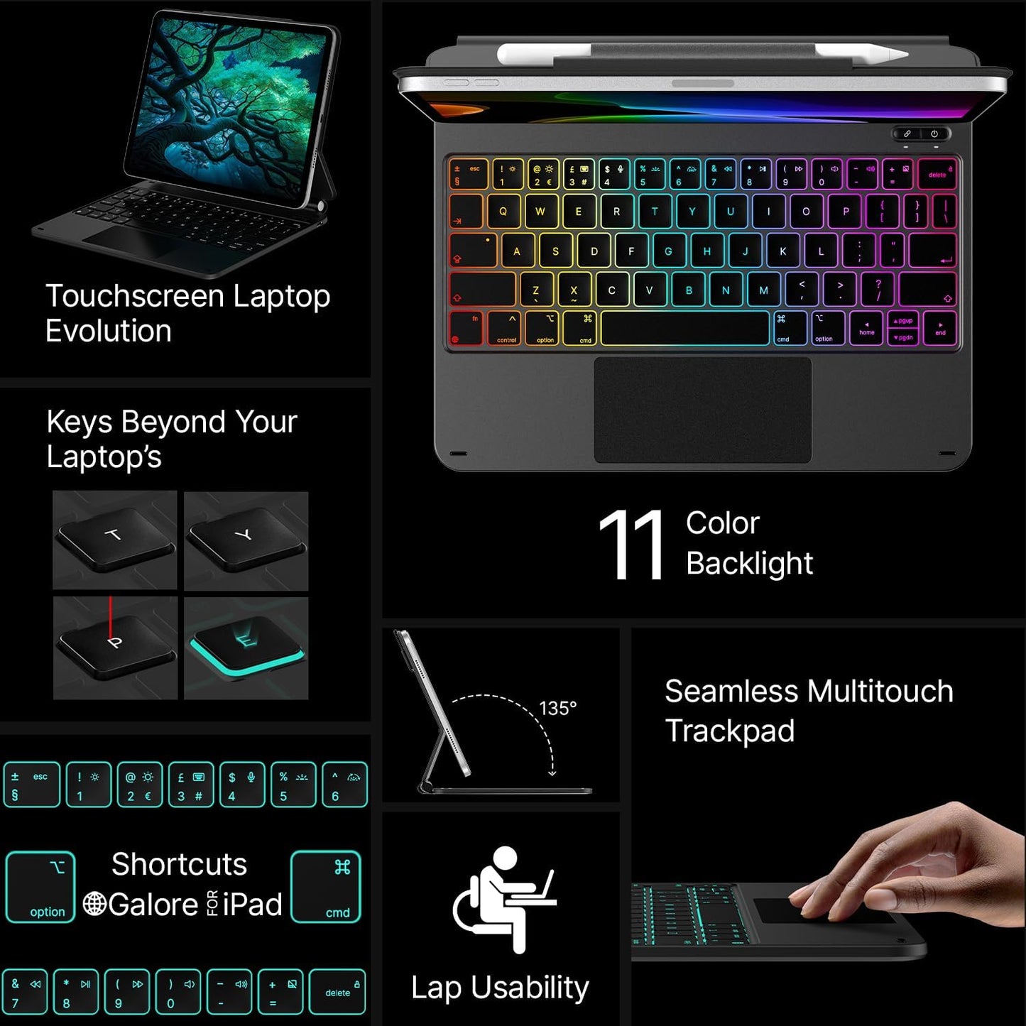 Edge Keyboard Case for Ipad 11Th Gen A16 (2025) & 10Th Gen 10.9" (2022) – Multi-Touch Trackpad, 11-Color Backlit Magic-Style Keyboard – Floating Magnetic Stand, Pencil Holder – Black