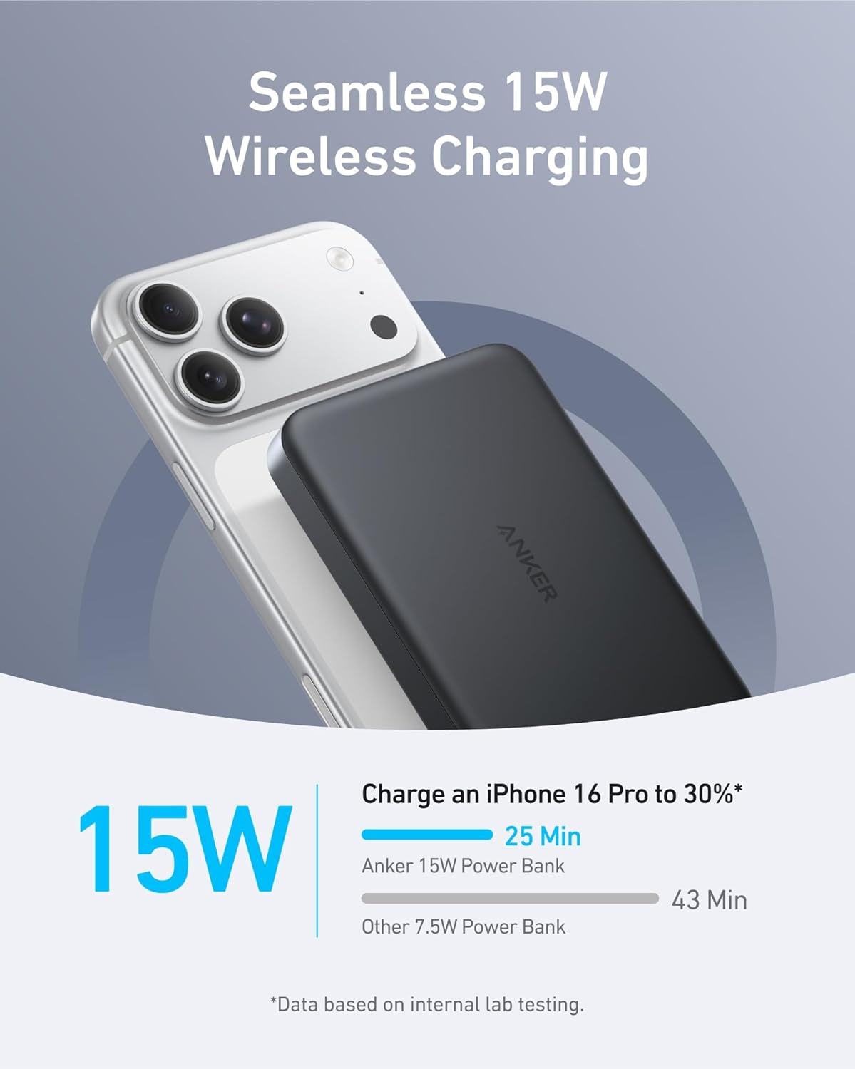 Maggo Power Bank, Ultra-Slim 10,000Mah Magnetic Battery Pack, Qi2 Certified 15W Ultra-Fast Magsafe Compatible Portable Charger, Ergonomic Design, for Iphone17/16/15/14 Series Only（Not for Pixel）