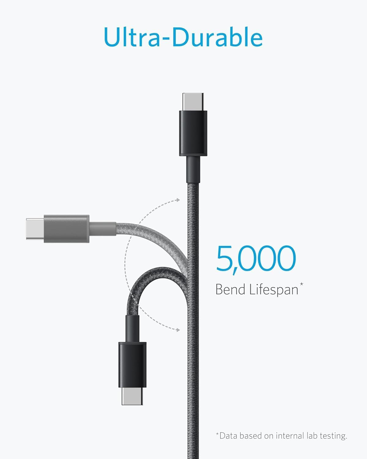 USB C Charger Cable, 2-Pack 3 Ft (0.9 M) USB to USB C Cable, USB a to USB C Braided Phone Charger Cable for Iphone 17/16/15, Ipad Pro, Samsung Galaxy, Macbook Pro,And More