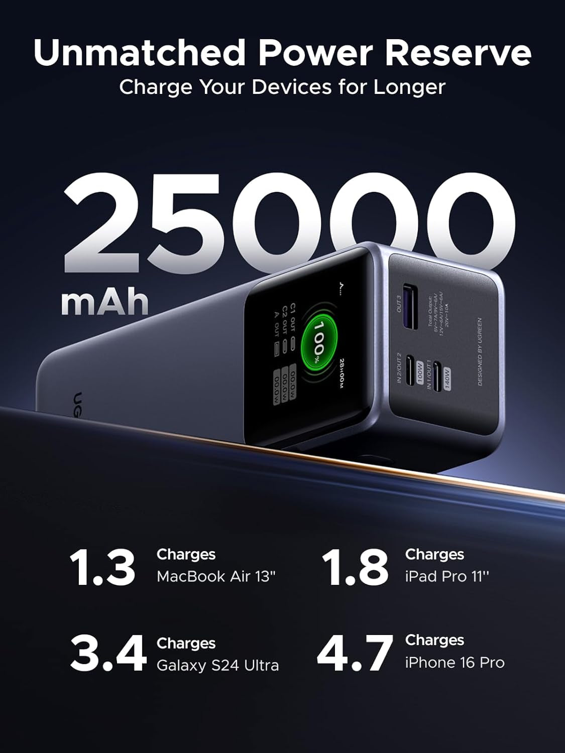 Nexode Power Bank 25000Mah 200W PD 3.1 Laptop Portable Charger Fast Charging Smart Digital Display Battery Pack Compatible with Dell, HP, ASUS, Ipad, Iphone Air/17/16, Galaxy S25, Airpods
