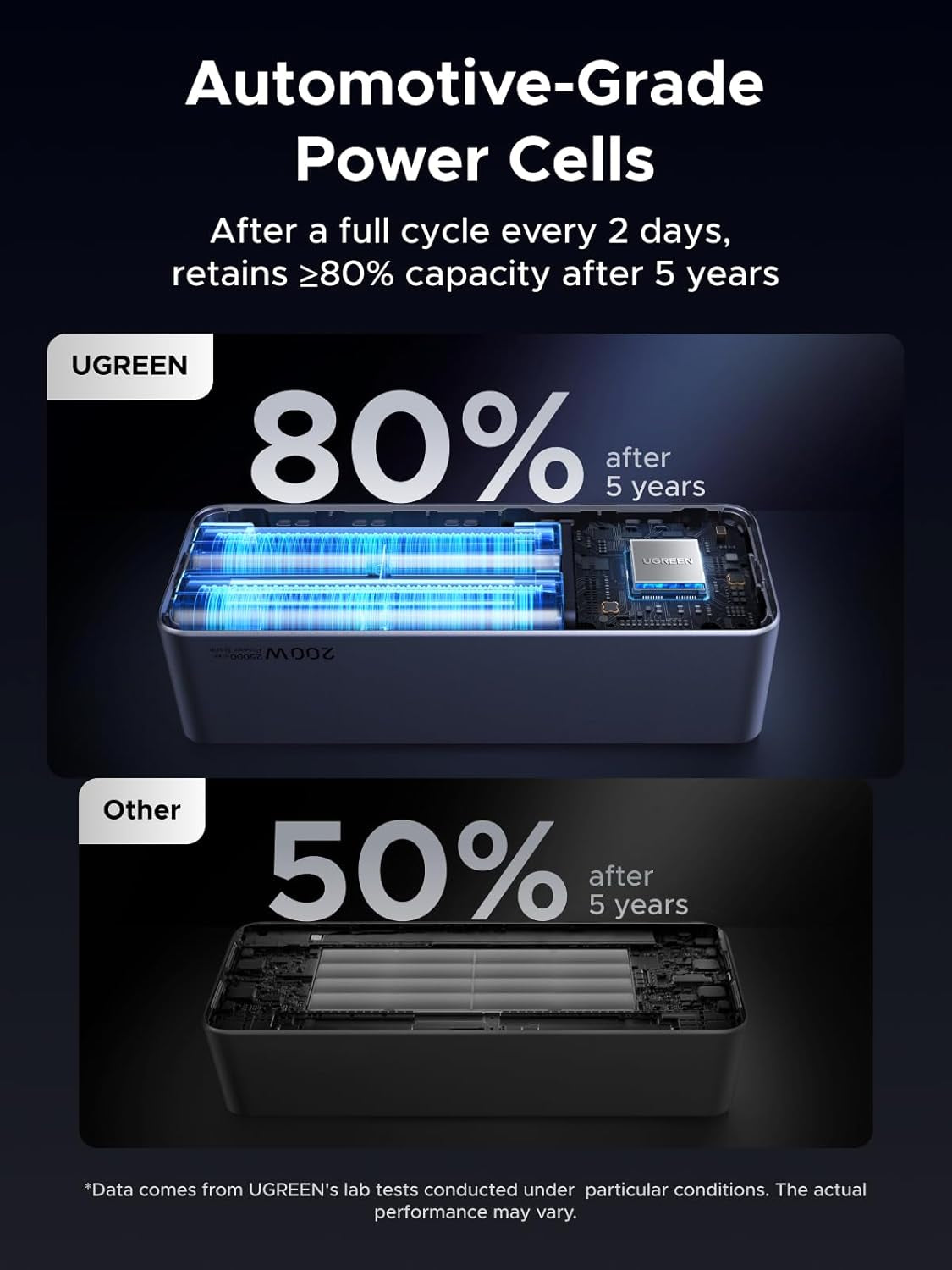 Nexode Power Bank 25000Mah 200W PD 3.1 Laptop Portable Charger Fast Charging Smart Digital Display Battery Pack Compatible with Dell, HP, ASUS, Ipad, Iphone Air/17/16, Galaxy S25, Airpods