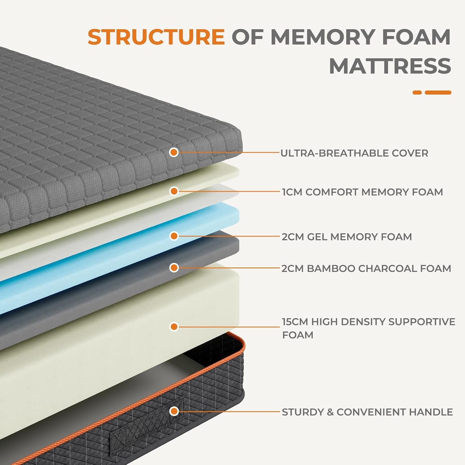Double Mattresses Memory Foam Mattress, Breathable Mattress for Cool Sleep & Pressure Relief - Medium Mattress, 135X190X20Cm, Certipur-Us Certified