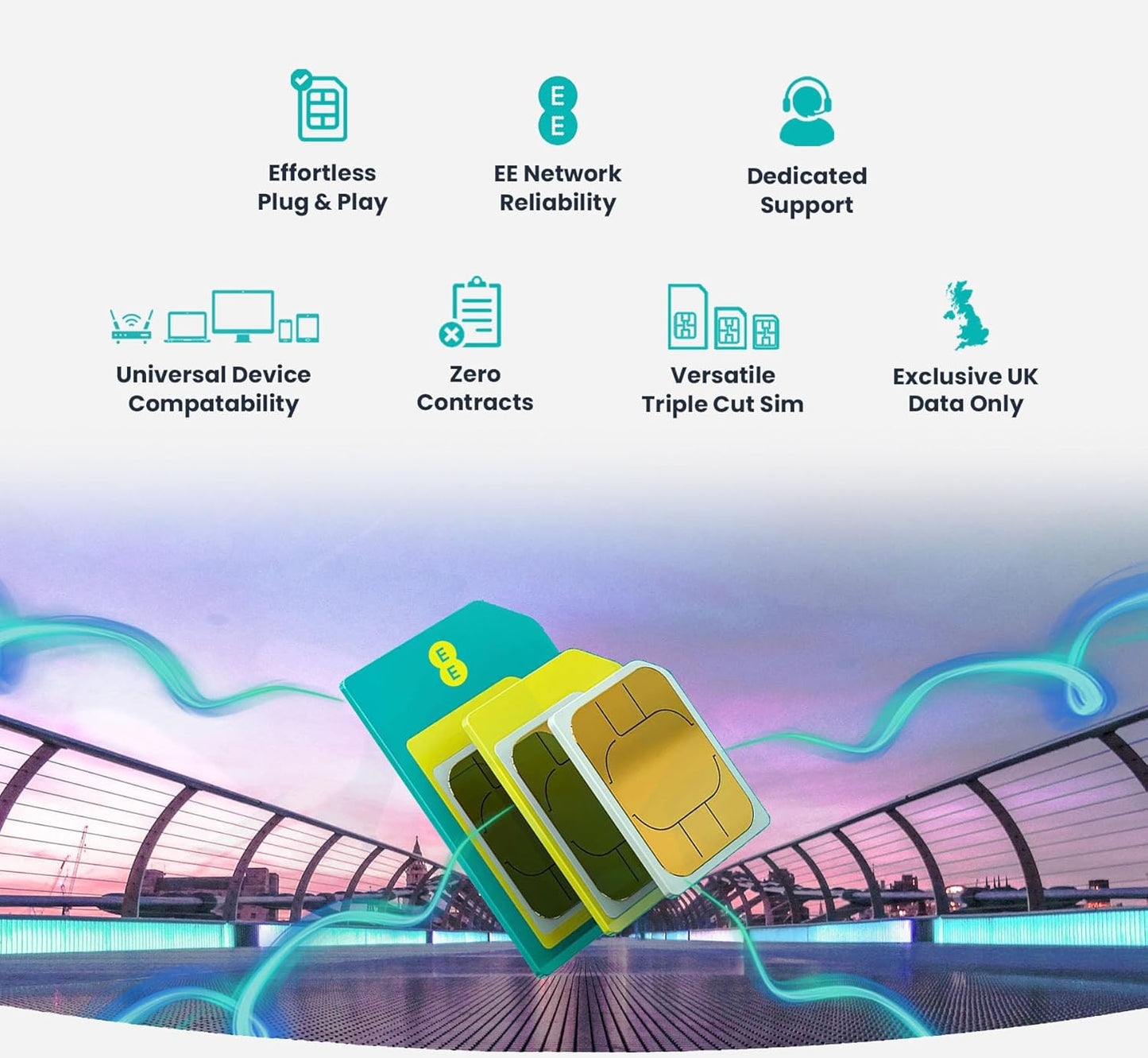 Unlimited Calls, Texts & Data SIM – Uncapped 5G Spds – Preloaded until 8Th October 2027 – Plug & Play Broadband for Tablets & Mobile Phones
