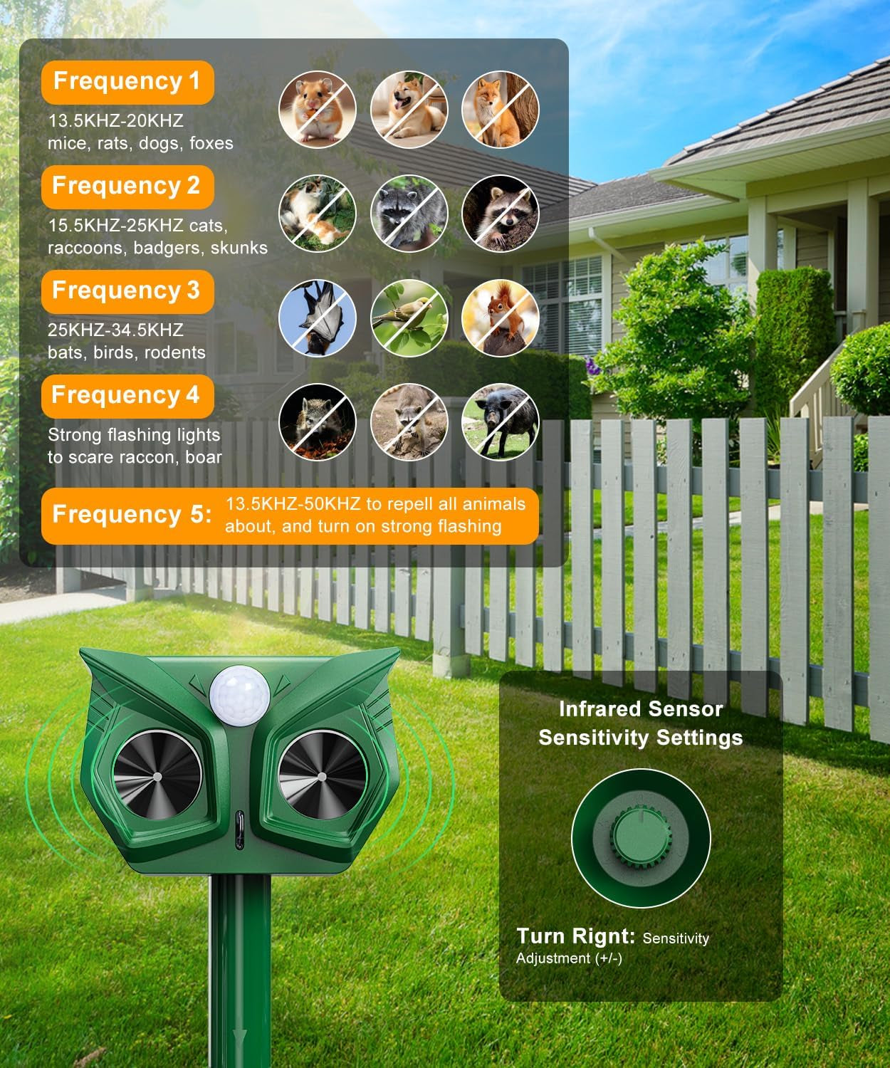 Cat Repellent for Gardens UK, Ultrasonic Cat Scarer Solar Powered & USB Charged with PIR Motion Sensor, LED Flash, Waterproof, 5 Frequency Modes, Deterrent for Cats Dogs Birds Foxes Squirrels