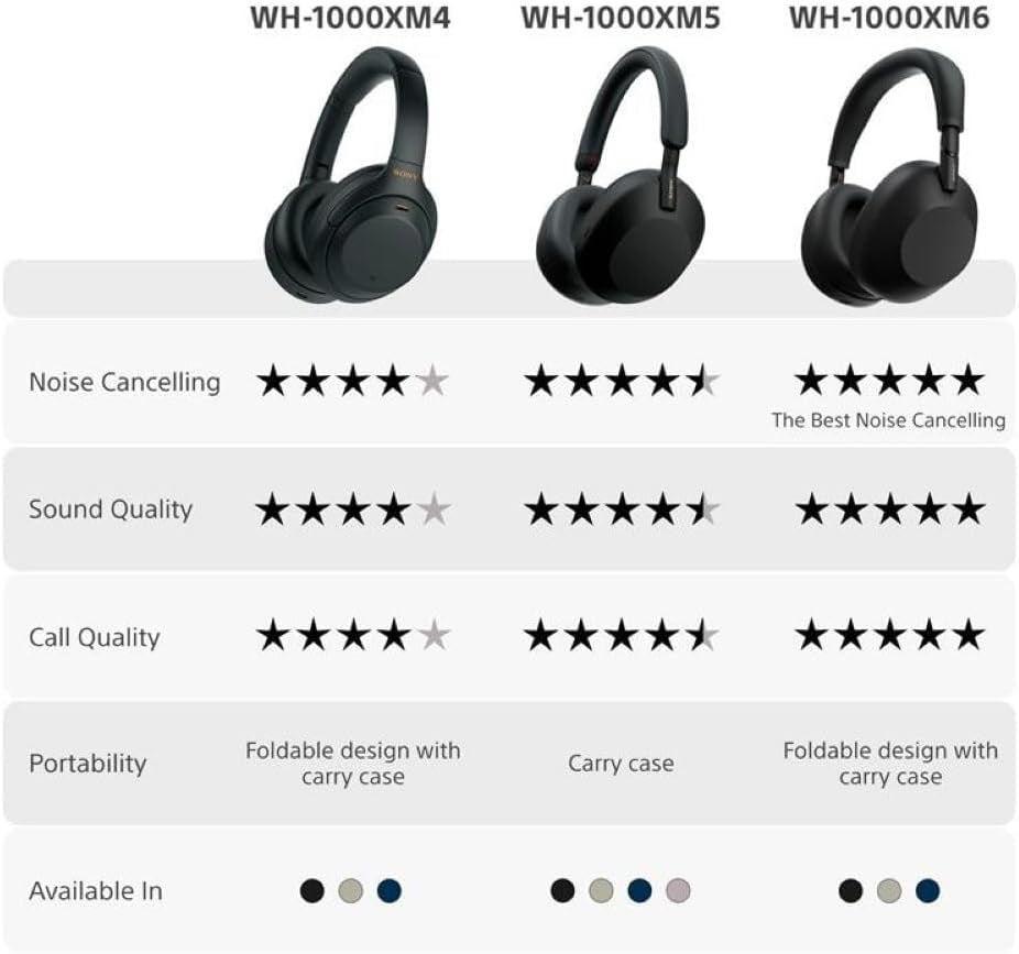 WH-1000XM5 Hard Case Premium Noise Cancelling Wireless Over-Ear Headphones, Bluetooth, Clear Call Quality, Hi-Res Audio, up to 30Hr Battery Life, Includes Hard Case, Ios & Android - Black