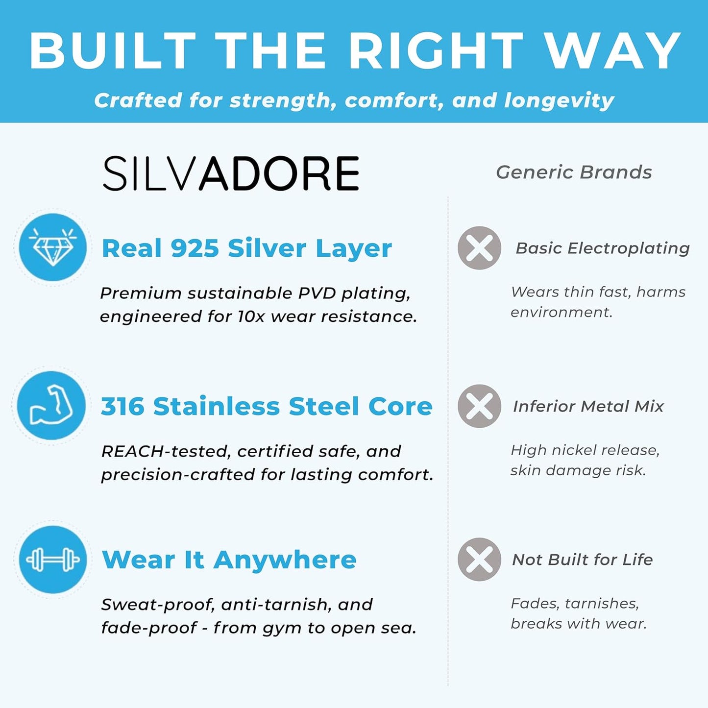 Silver Chain Mens Necklace (2/4/6Mm) - Stainless Steel Cuban Link Curb Chain (925 Silver Plated) - Non‑Tarnish & Waterproof Jewellery - GIFT-READY Packaging - (18/20/22/24 Inch)