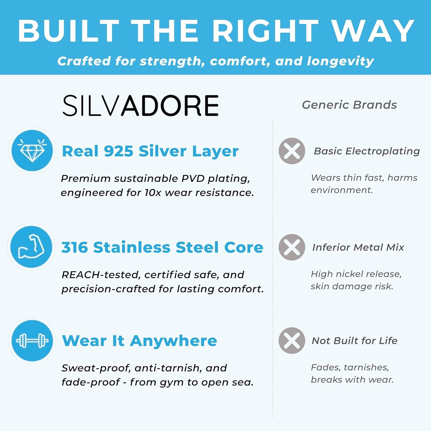 Silver Chain Mens Necklace (2/4/6Mm) - Stainless Steel Cuban Link Curb Chain (925 Silver Plated) - Non‑Tarnish & Waterproof Jewellery - GIFT-READY Packaging - (18/20/22/24 Inch)