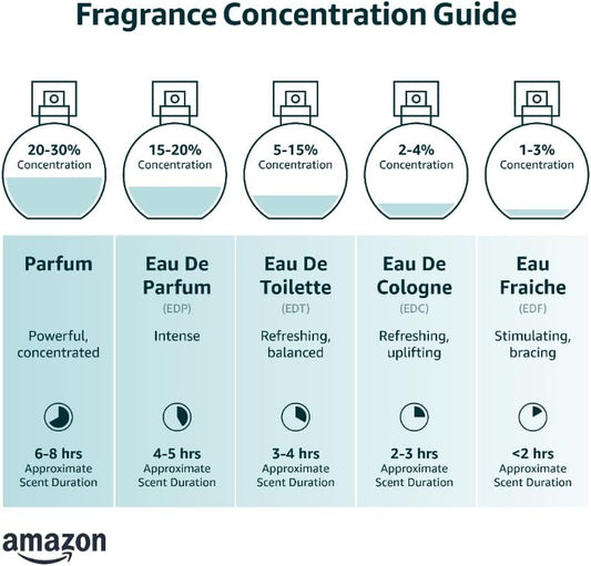 Ariana Grande Ari Eau De Parfum Spray