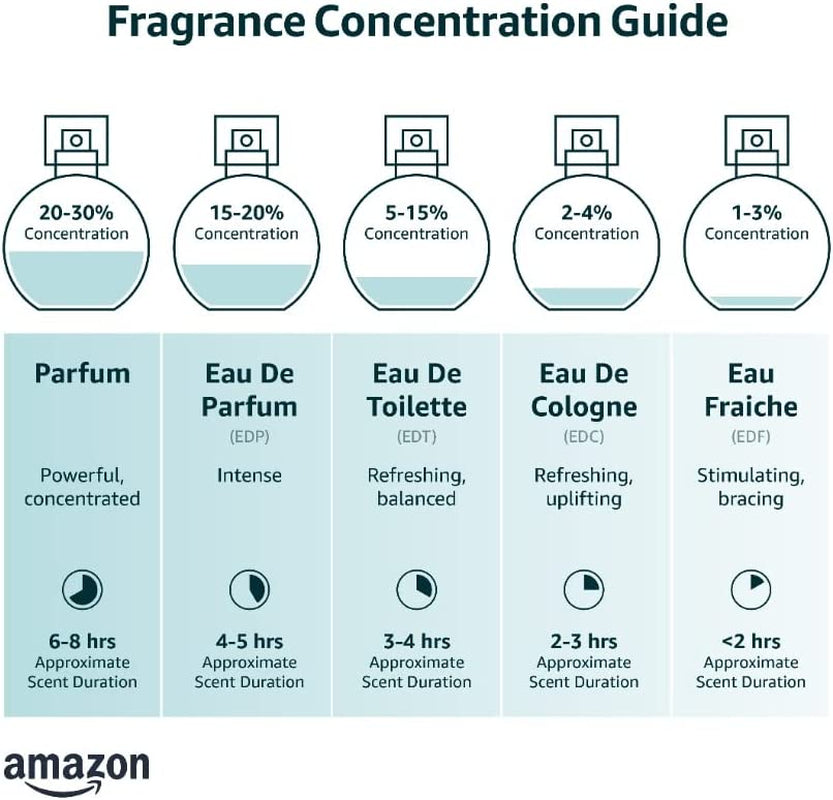 Ariana Grande Ari Eau De Parfum Spray