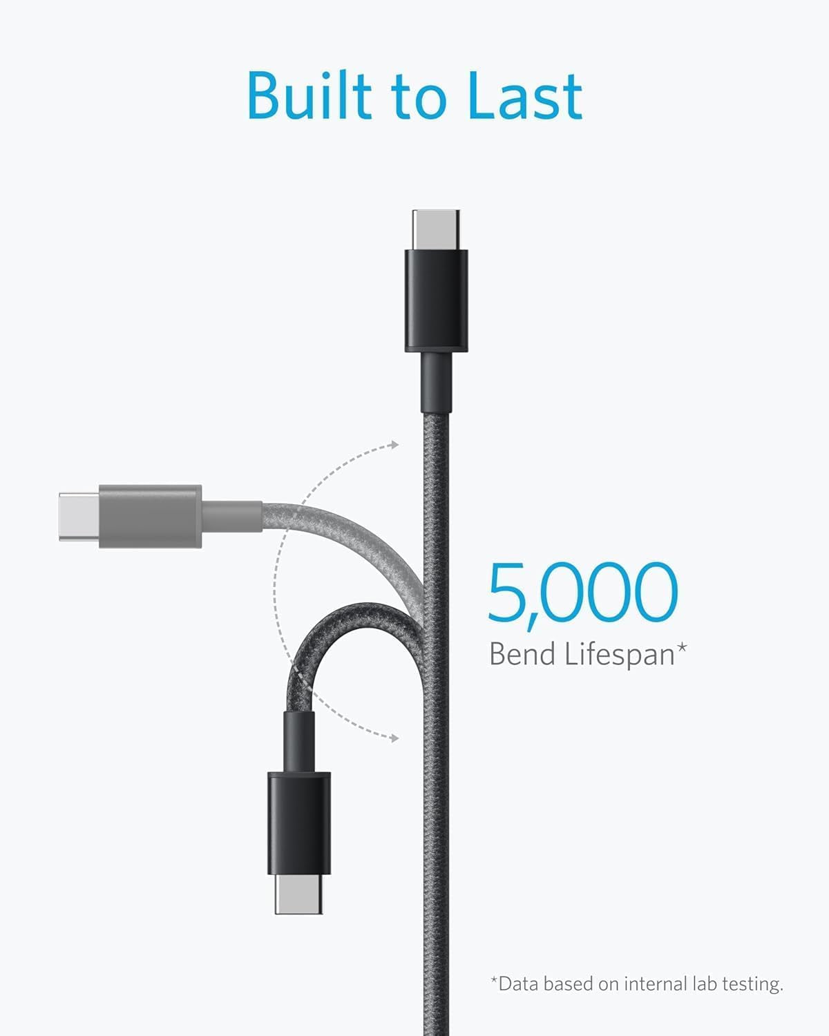 USB C to USB C Charger Cable, New Nylon (6 Ft/1.8M, 2-Pack), 60W (3A) for Iphone 17/16/15, Ipad Pro, Samsung Galaxy, Macbook Pro,And More