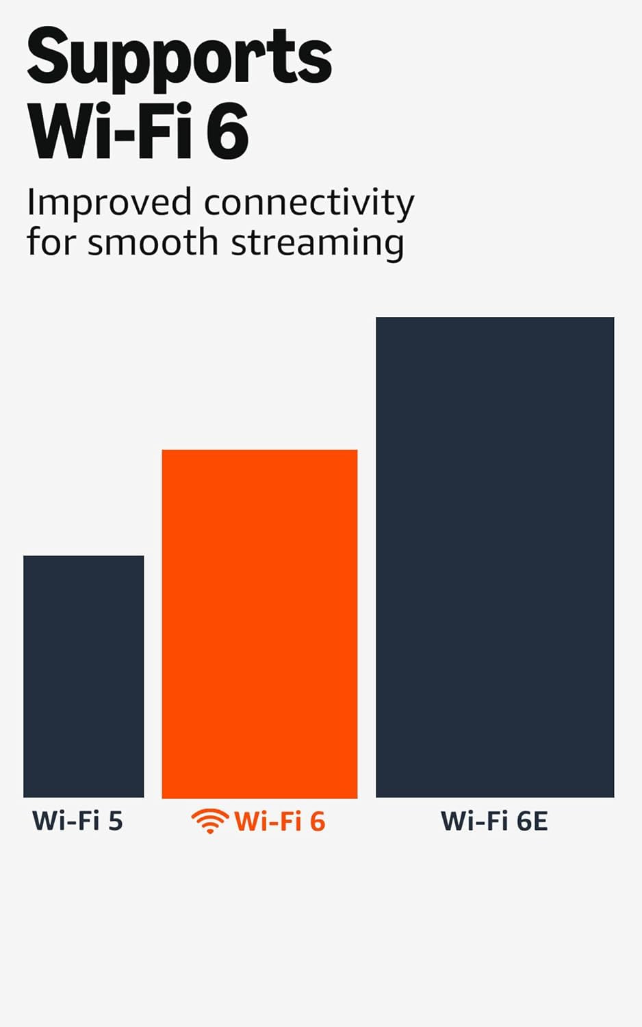 Fire TV Stick 4K plus Streaming Device, Supports Wi-Fi 6, Dolby Vision/Atmos, HDR10+, Find TV Programmes Faster with Alexa+
