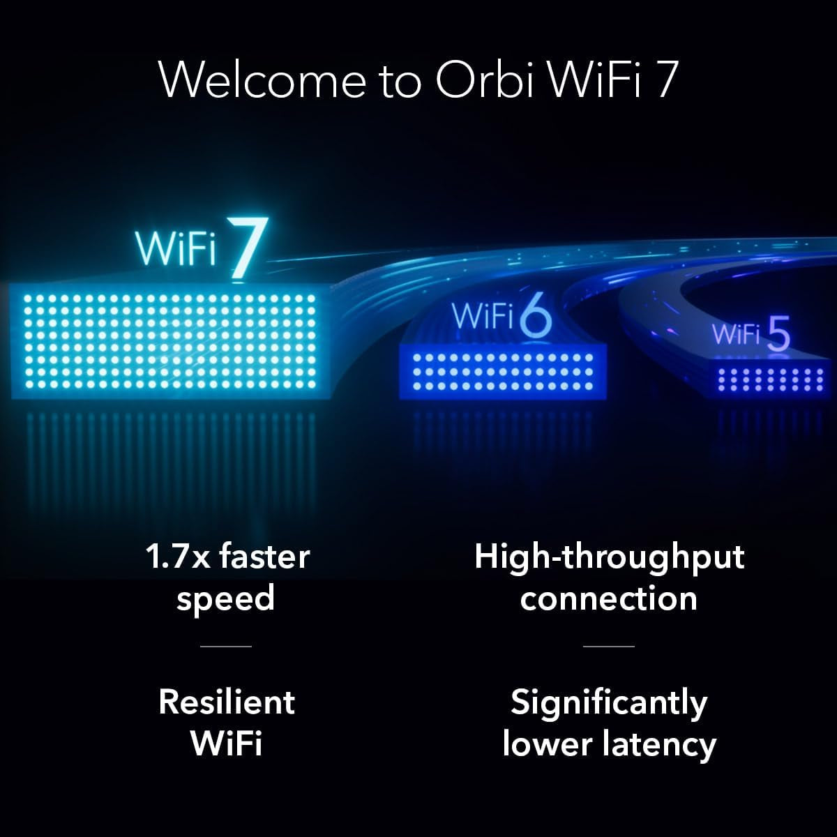 Orbi 370 Series | Wifi 7 Mesh System | RBE373 | Mesh Wifi Router + 2 Satellites | up to 3.6 Gbps Speed | Covers 4,500 Sq. Ft | 70 Devices | 2.5GB Internet Port | Dual Band BE3600