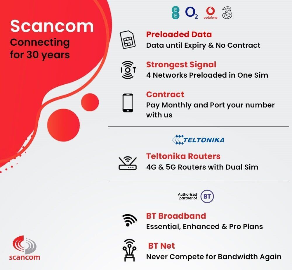 Unlimited Data SIM Card – for Portable Wifi, Routers & Phones – Preloaded until July 2027 – Dual Network ( & Vodafone) Stronger Coverage