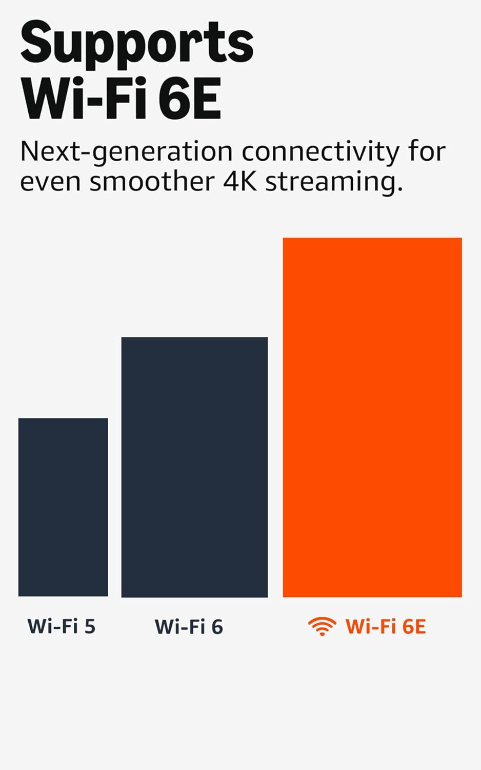 Fire TV Stick 4K Max (Newest Gen), Supports Wi-Fi 6E, Ambient Experience