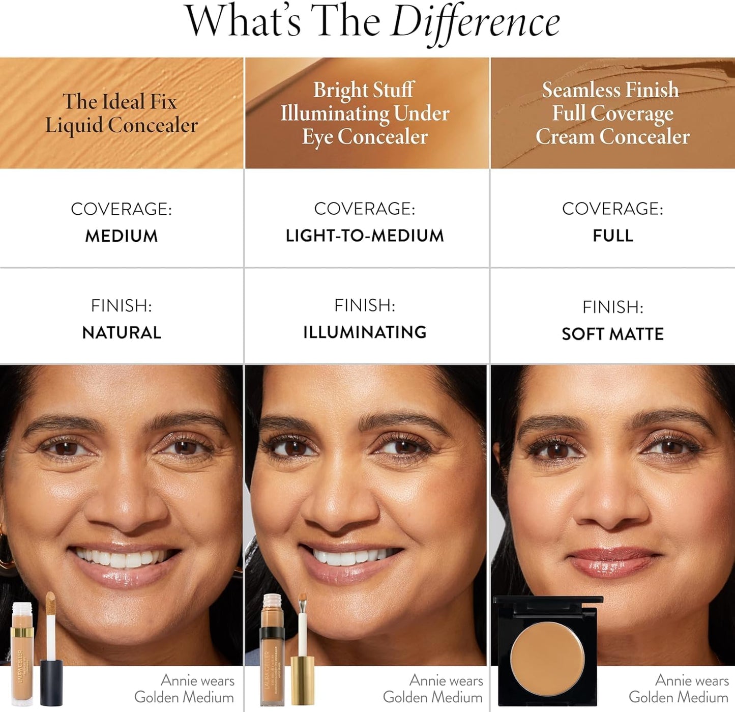 LAURA GELLER NEW YORK the Ideal Fix Concealer (Deep) - Buildable Medium to Full Coverage under Eye Concealer - Long-Lasting Liquid for Covering under Eye Dark Circles & Blemishes