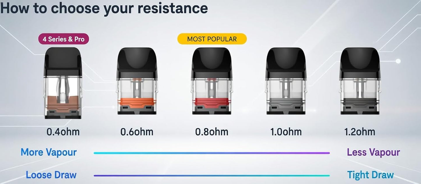 XROS Replacement Pods 0.6 Ohm [Pack of 4] - Upgraded Corex 2.0, Refillable, 2Ml Capacity, Top Fill, Compatible XROS5, XROS4, XROS3, XROSMINI5, XROSMINI4, XROSMINI3, No Nicotine No Liquid