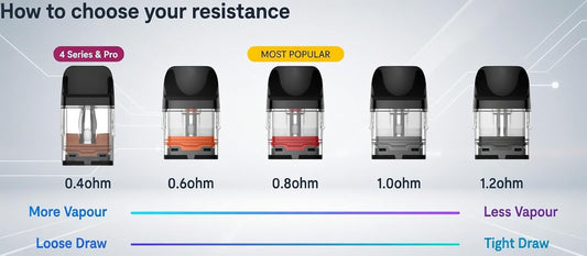 XROS Replacement Pods 0.6 Ohm [Pack of 4] - Upgraded Corex 2.0, Refillable, 2Ml Capacity, Top Fill, Compatible XROS5, XROS4, XROS3, XROSMINI5, XROSMINI4, XROSMINI3, No Nicotine No Liquid